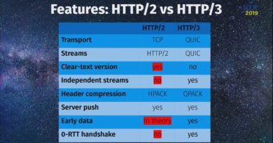 HTTP/2 vs. HTTP/3 - obrazok Daniel Stenberg