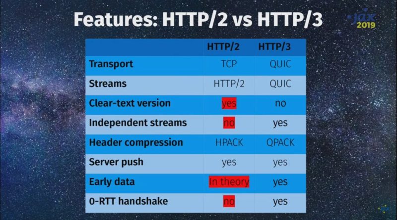 HTTP/2 vs. HTTP/3 - obrazok Daniel Stenberg